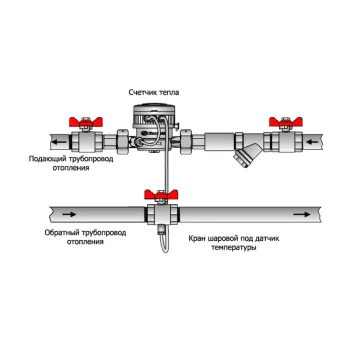 Схема подключения счётчика тепла для квартиры