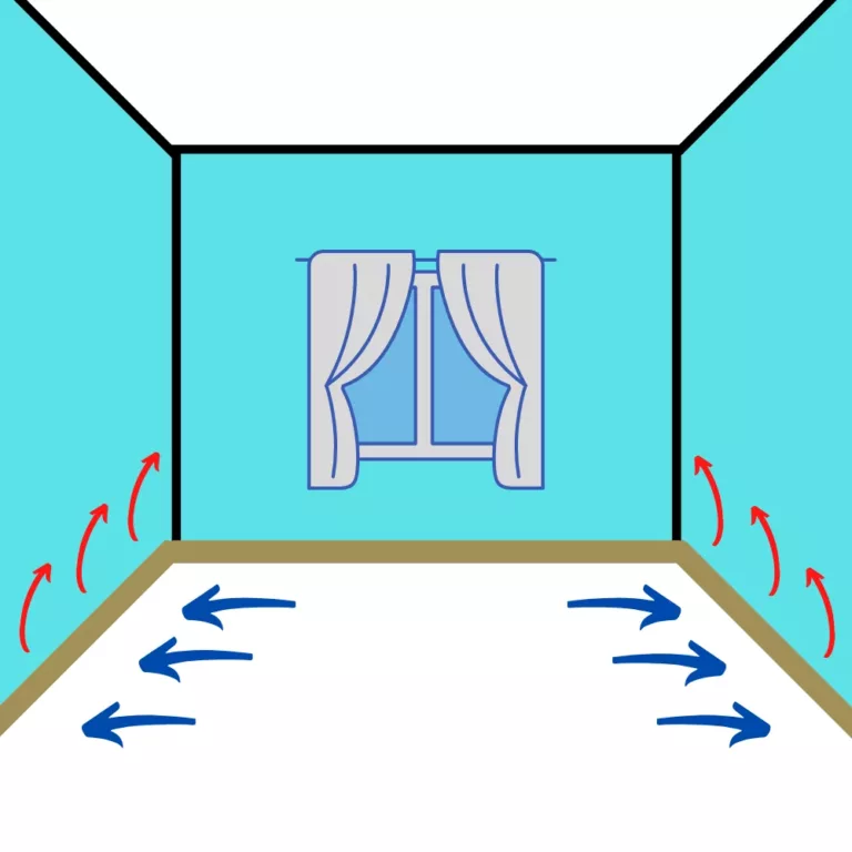 Схема обогрева помещения тёплым плинтусом