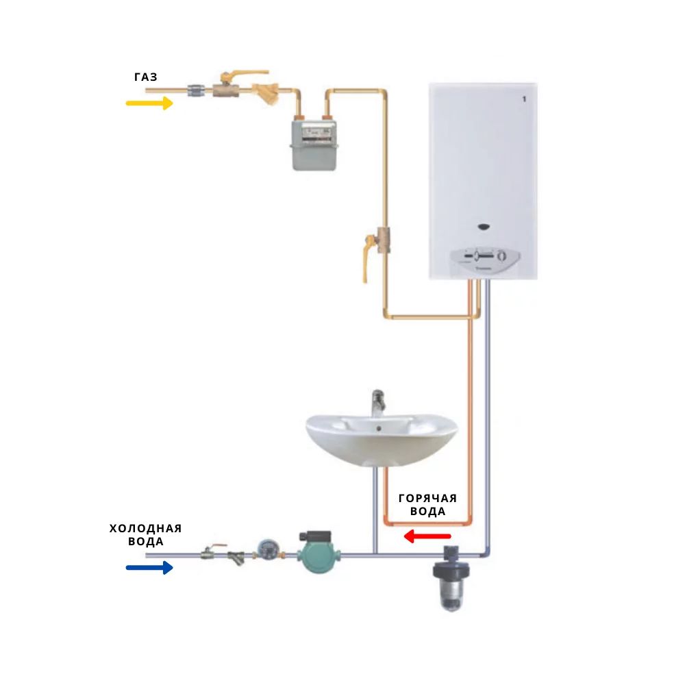 Правильное подключение газовой колонки к водопроводу