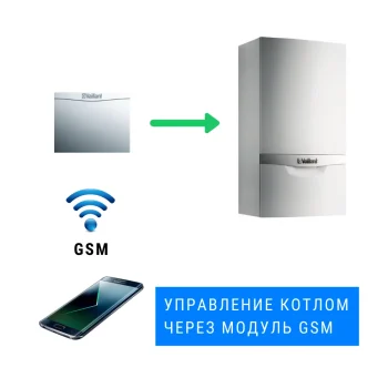 Принцип работы управления котлом через модуль gsm