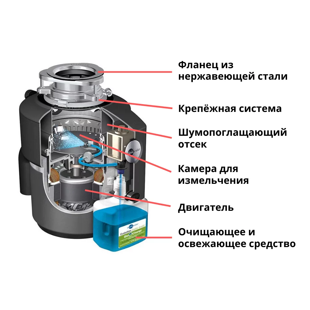 Строение механизма диспоузера Строение механизма диспоузера