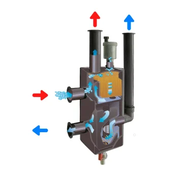 Принцип работы гидравлического терморазделителя