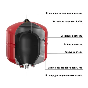 Строение расширительного бака