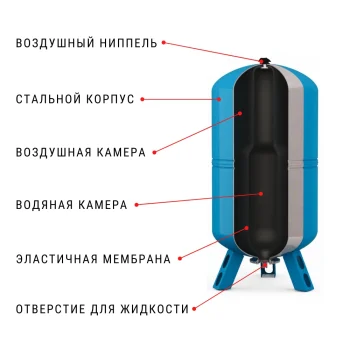 Применение гидроаккумулятора и принцип работы оборудования