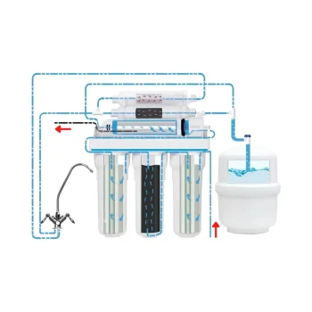 Применение обратного осмоса и принцип работы оборудования