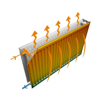 Применение обогревающего радиатора и принцип работы оборудования