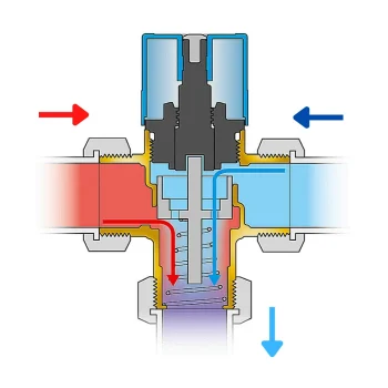 Применение трёхходового термостатического клапана и принцип работы изделия