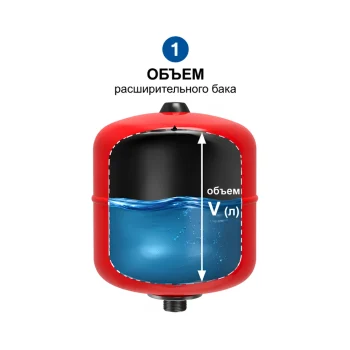 Мембранный бак - расчёт правильного объёма